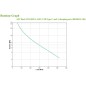 APC Back-UPS BE850G2 UPS 520Watt 850VA
